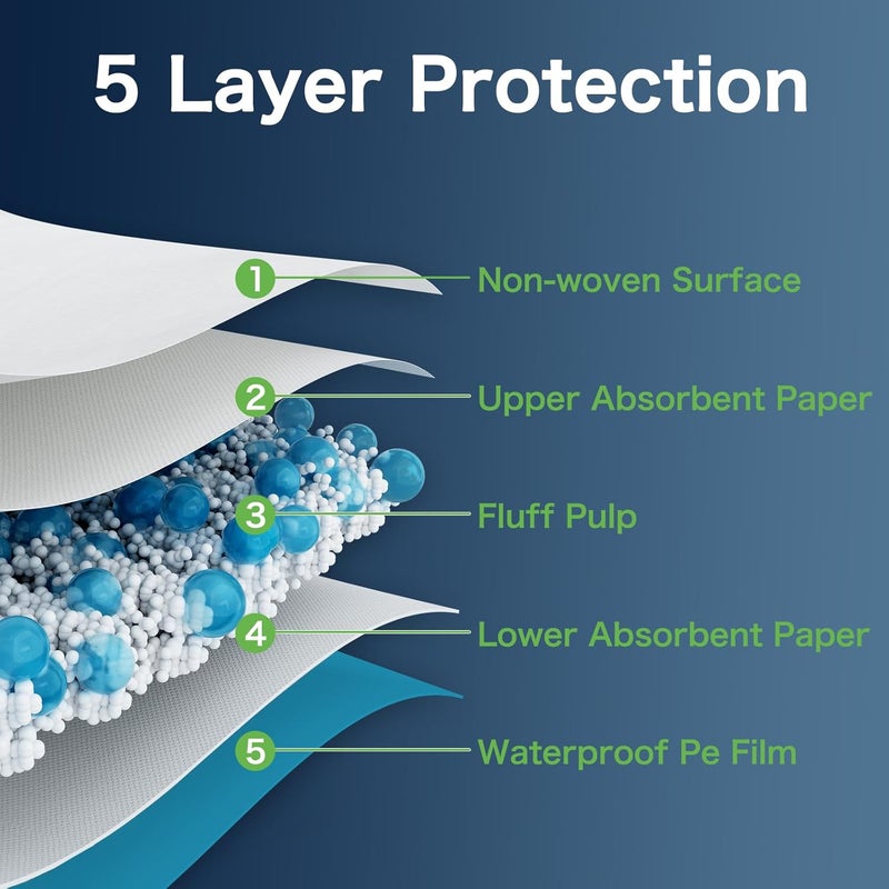 MILDPLUS Disposable Pads 23"×36" (100pcs) Moderate Absorbent Underpads Incontinence Bed Pads Disposable Chucks, Pee Pads for Kids, Adults and Pet - Image 4